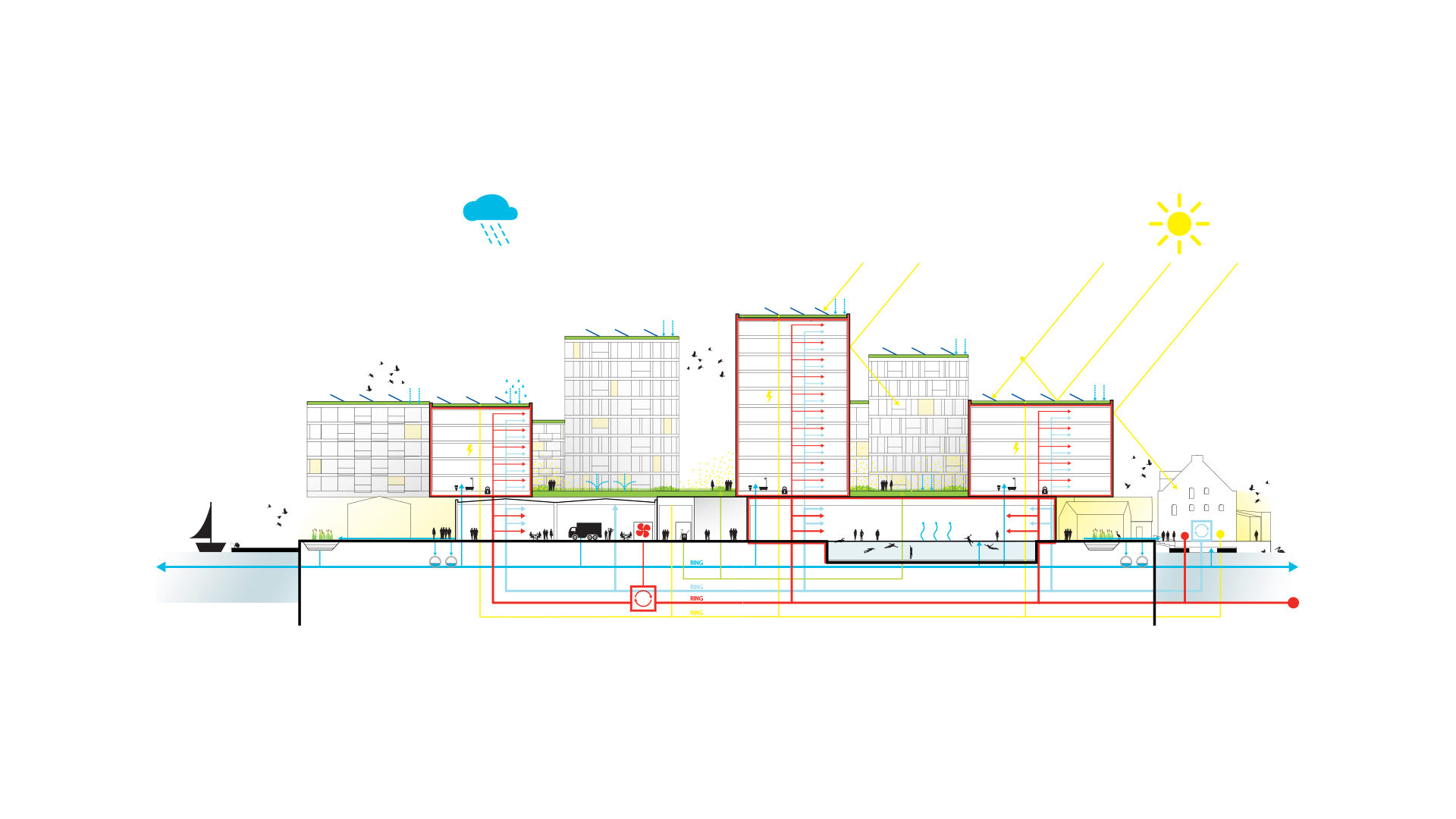 Papirøen – planning and architecture by URBAN POWER